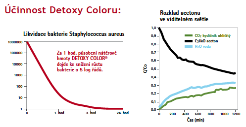 Detoxy Color